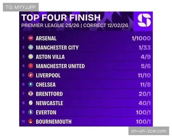 官方:英超第34轮赛后各项数据统计报告发布,曼城控球率居首 官方:英超第34轮赛后各项数据统计报告发布,曼城控球率居首